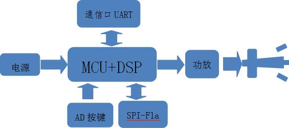 CX800使用说明图.png