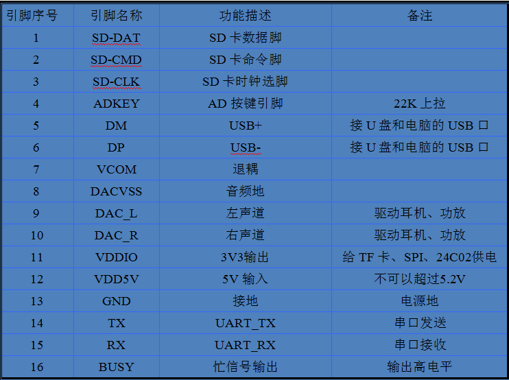 CX830引脚图解.png