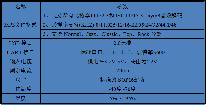 CX830硬件参数.png